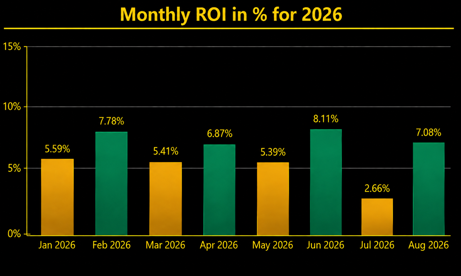 2026 Performance Chart